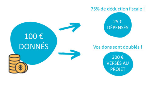 bannière déduction fiscale petites pierres