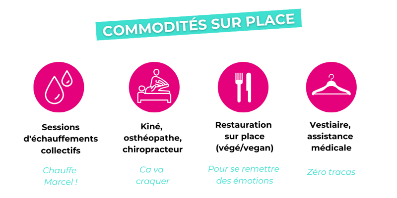 commodités sur place : echauffements collectifs, chiropracteur, restauration végétarienne, vestiaire