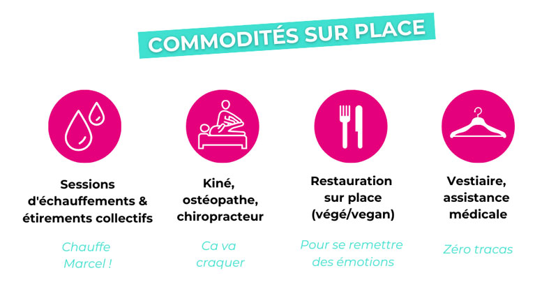 commodités sur place : echauffements collectifs, chiropracteur, restauration végétarienne, vestiaire
