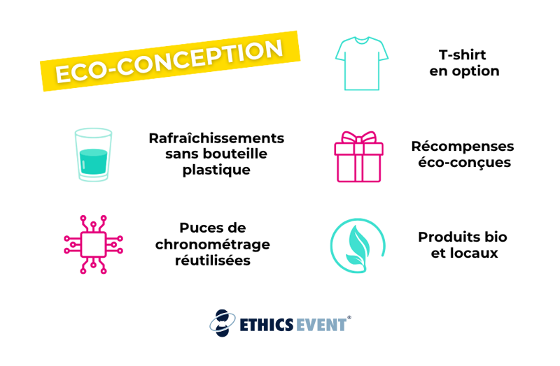 eco-conception : rafraichaissement sans bouteille en plastique, puces de chronométrage réutilisées, t-shirt en option, produits bio et locaux, récompenses éco-conçues