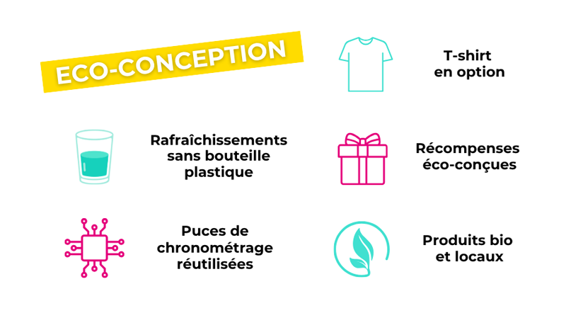 eco-conception : rafraichaissement sans bouteille en plastique, puces de chronométrage réutilisées, t-shirt en option, produits bio et locaux, récompenses éco-conçues